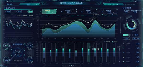 金融运维一体化资产数据可视化