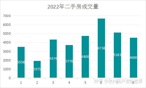 8月杭州二手房成交量统计出炉还在下滑