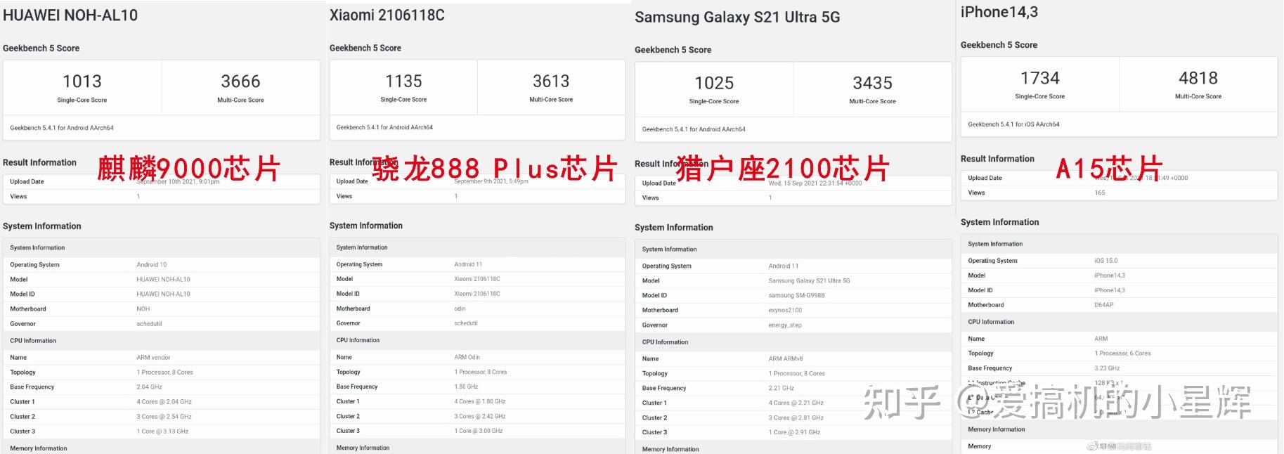 多核跑分在4700分左右,作为对比,荣耀magic 3至臻版搭载的骁龙888