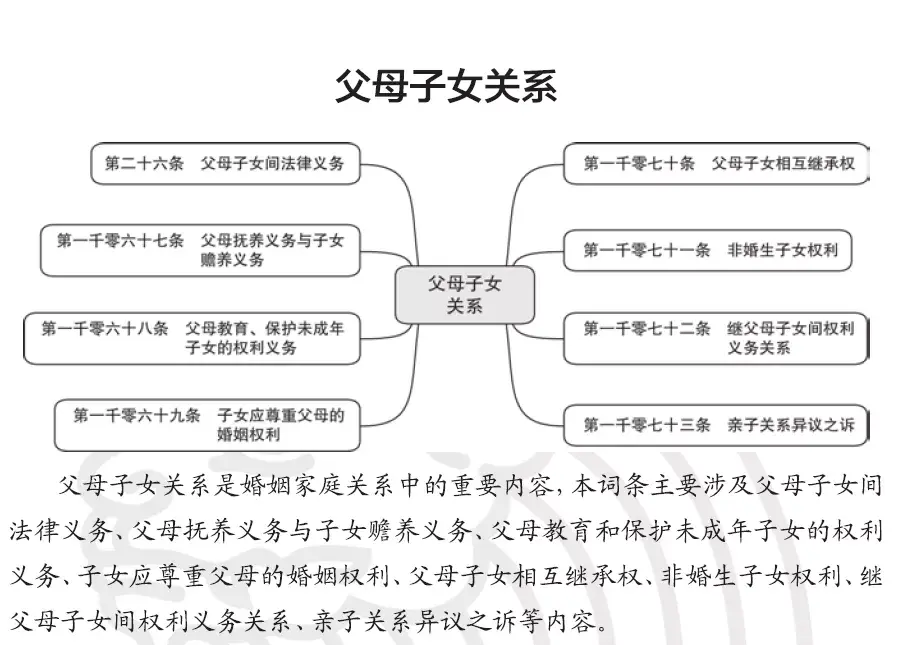 民法典思维导图第五编婚姻家庭