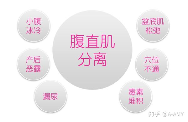 产后恢复产后注意事项产后腹直肌分离怎么康复