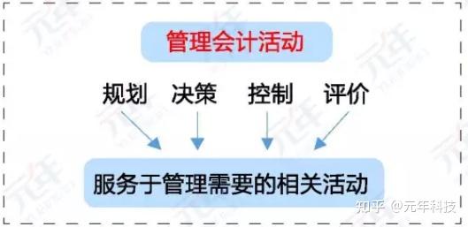 管理会计时代全面来临其基本指引所说的四大要点究竟是个啥