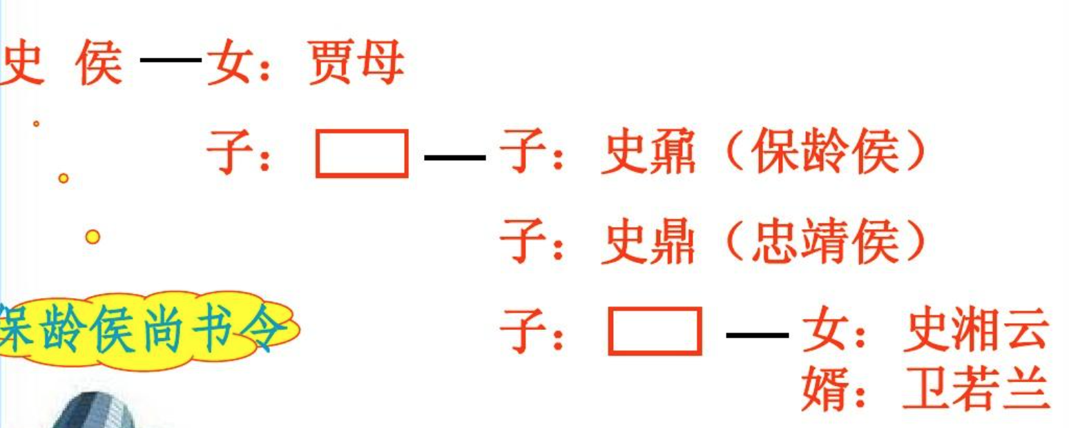 红楼梦史家主仆资料汇总