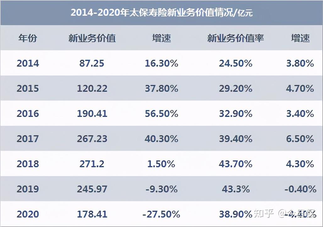 1 太保寿进入蔡强时代:我是带着一张白纸来的