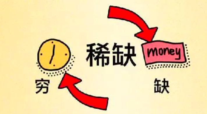 针对这一现象,社会学家称之为马太效应,而经济学家称之为稀缺现象.