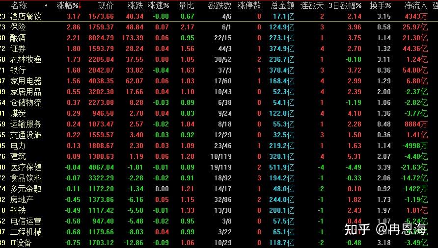 的原因分析后得知,这些原因必然会对明天周五的行情会带来一定影响