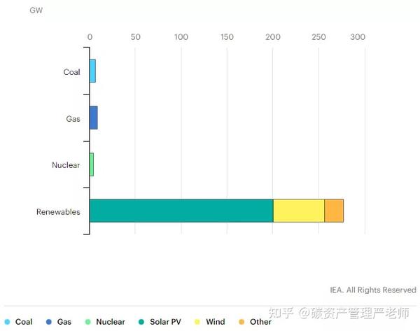 承诺目标情景下2020—2060年中国年均新增电力装机