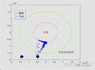 地木距离长于刚体洛希极限时,仅地球大气和表面水分被抽走