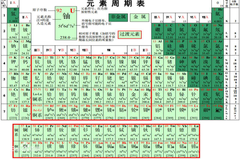 同主族元素一般从上到下电负性减小,有特殊情况吗?