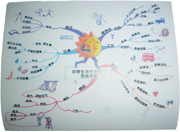 如何从饮食上激发孩子身体潜能?3张思维导图讲明白,家长可收藏