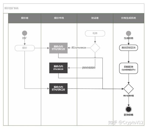 nest预言机是什么