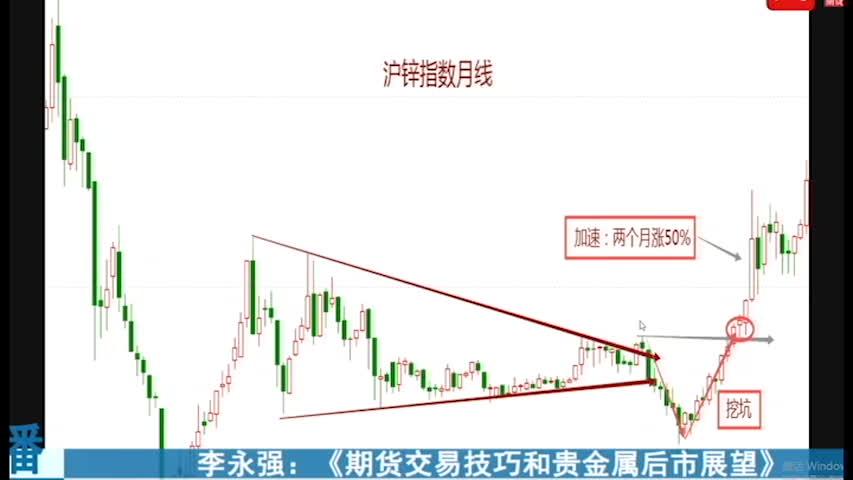 期货技术指标分析macd技术图形稳赚的交易形态李永强期货交易