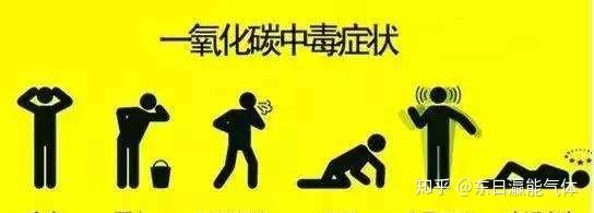 一氧化碳中毒表现及如何预防?一氧化碳co气体检测仪