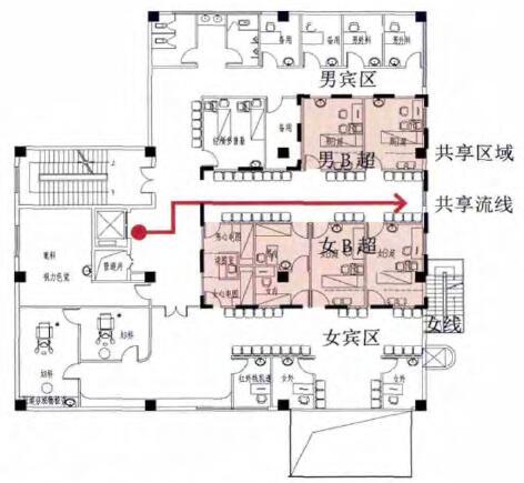 北京市体检中心改造设计后长什么样一探究竟