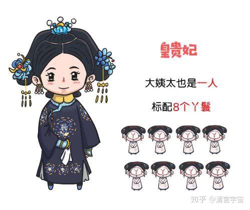 皇后下线,五阿哥他妈成王者!真实的清宫究竟什么样?