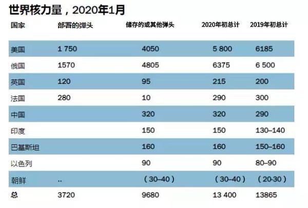 世界军事排名中国有多危险