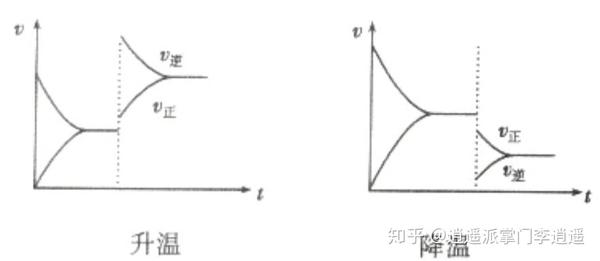 高中化学归纳 选修四 化学平衡