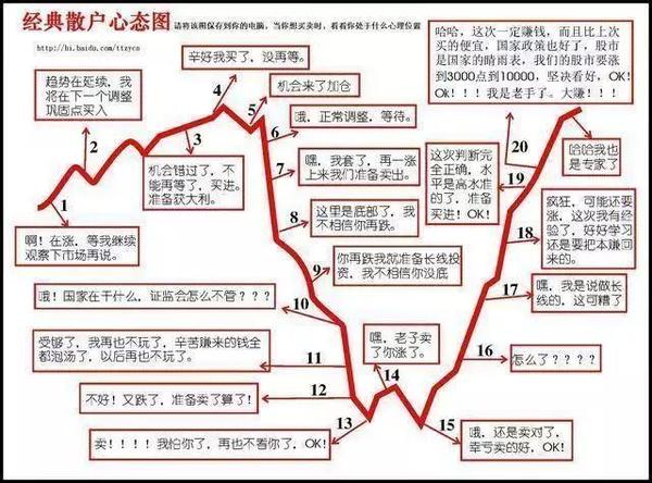 一个职业股民的自白,献给还在股市中迷茫的散户们