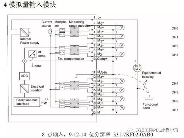 西门子s7300plc接线方法,所有模块,这次不一样哦