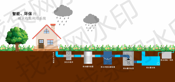 找泵网雨水收集系统科普