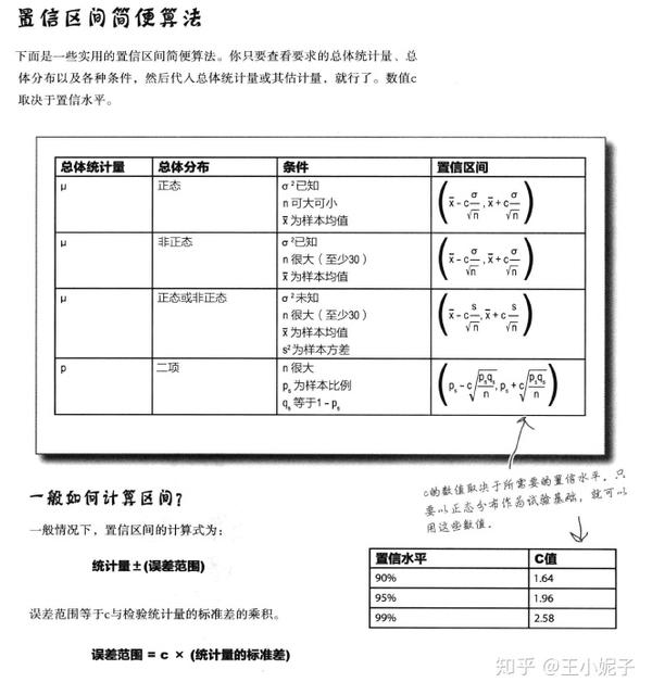 统计思维-误差与置信区间