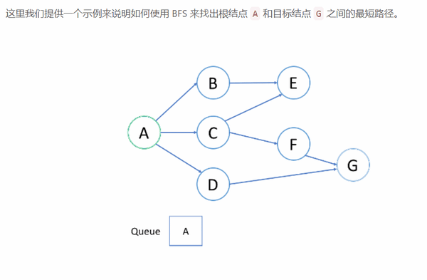 队列和bfs栈和dfs