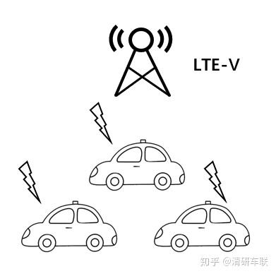 5g与车联网