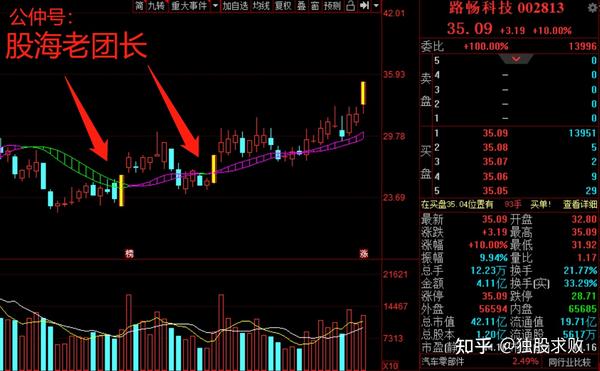 【路畅科技】近期走势图