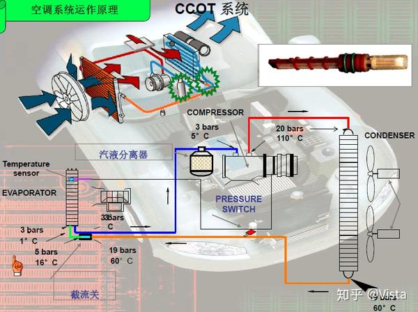 汽车空调系统结构与原理