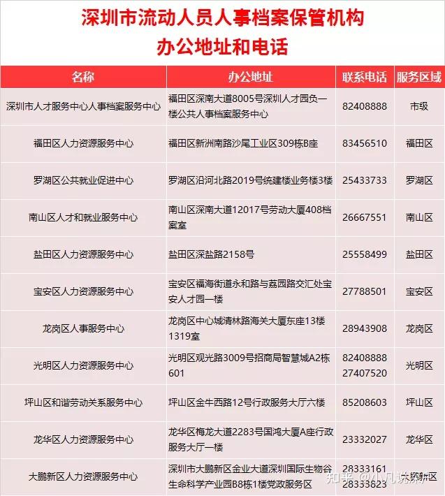 3．深圳大学生就业补贴政策：深圳创业补贴年内有变化吗？ 