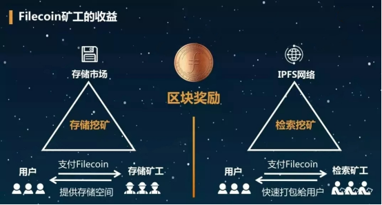 ipfs/filecoin:下一波牛市就靠它!