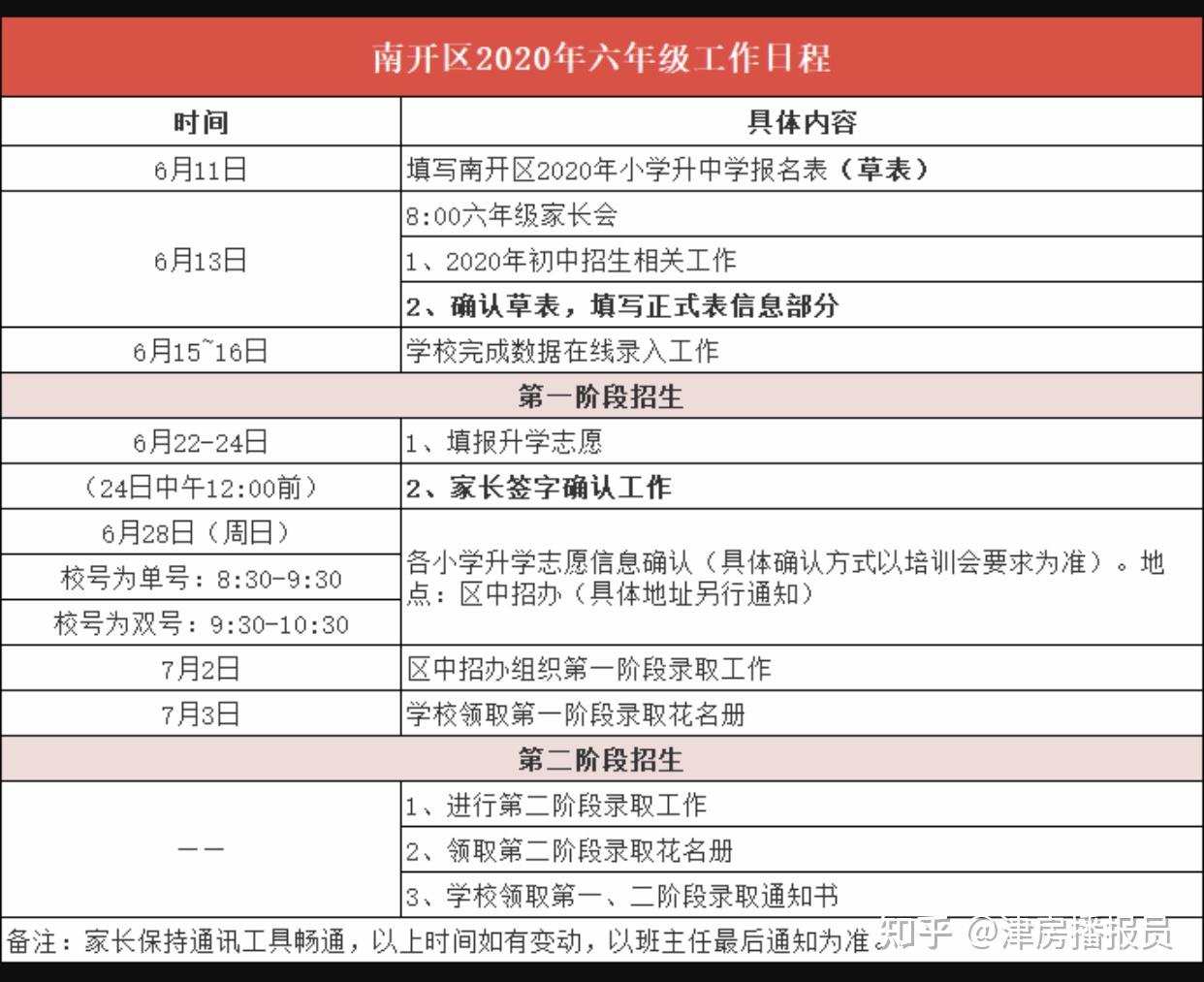 2021天津小升初各区公办招生流程