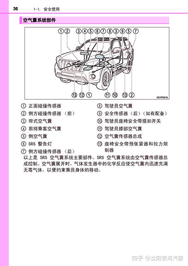 丰田普拉多车主必备:丰田普拉多用户手册|普拉多使用说明书电子版