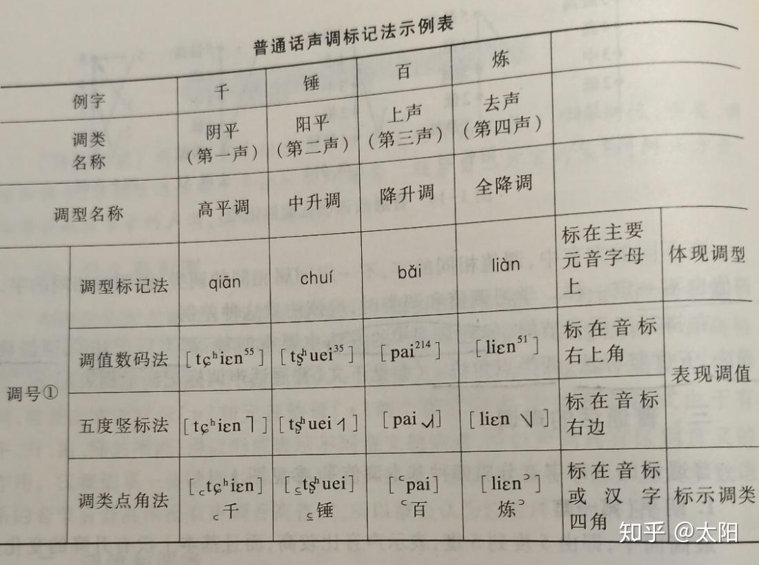 教案范文 对外汉语_对外汉语教学教案_对外汉语词汇教学教案范文