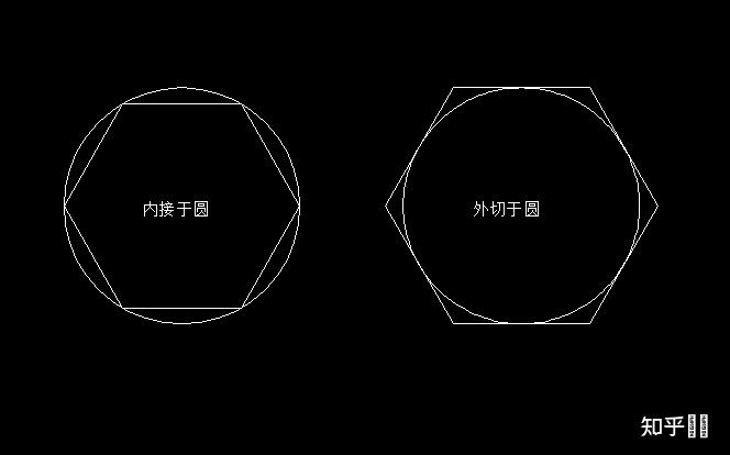 cad里面多边形内切于圆和外切于圆有什么区别内切外切作用在哪