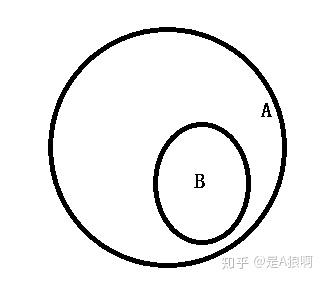 part1自然数朴素集合论2