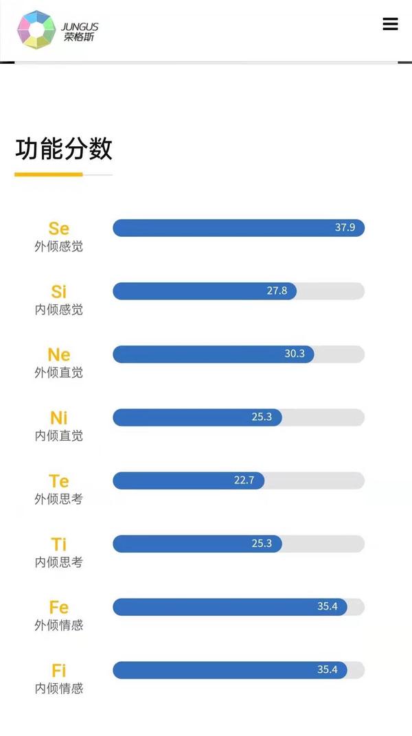 还有, 我和estj或entj的男朋友相处能长久吗?