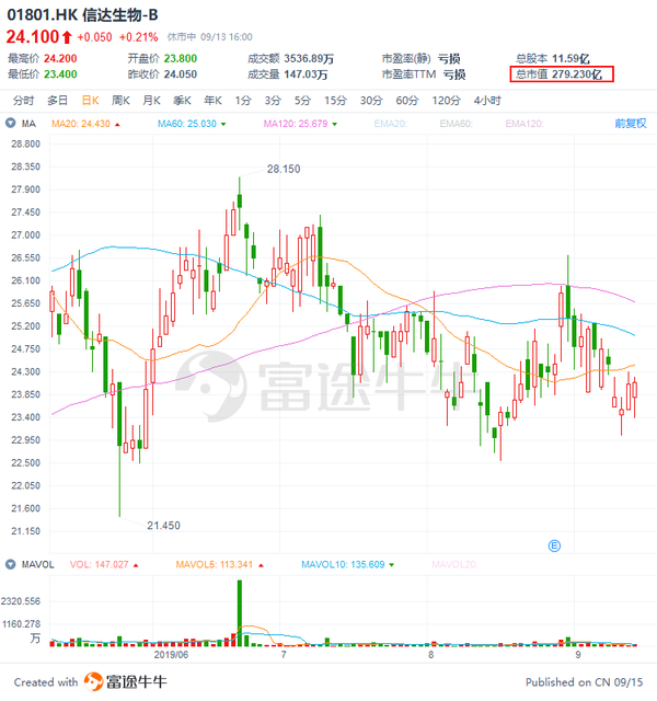 复宏汉霖-b(2696.hk):可负担的创新,值得期待的ipo?