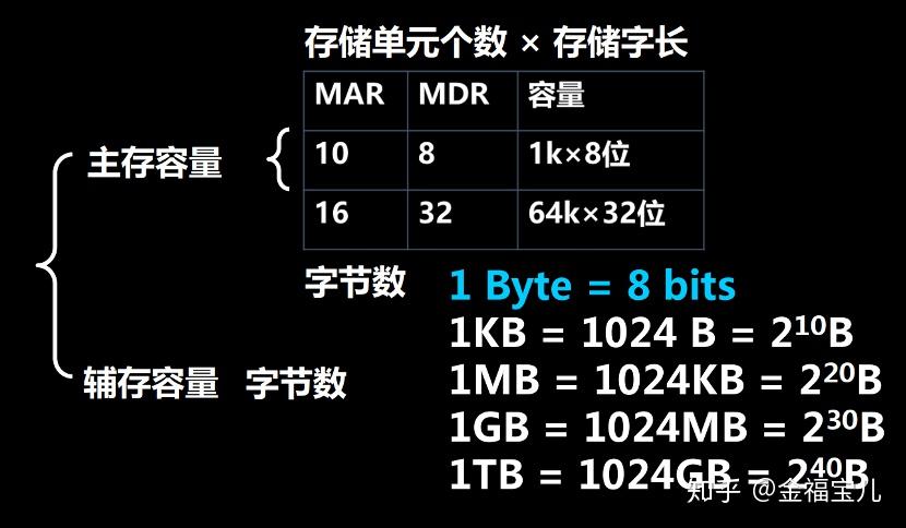 存储容量单位有哪些？GB、TB、PB你分得清吗？  第1张