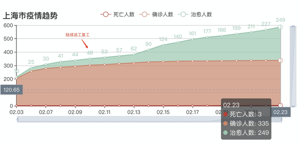 "疫"视· 新冠肺炎疫情下复工后的上海