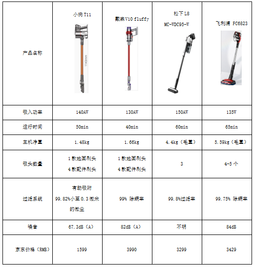 为什么说小狗吸尘器最值得入手