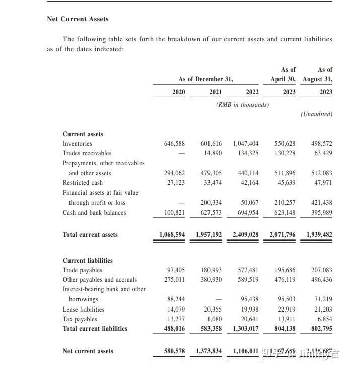 HK 港股 IPO 如何准备债项声明 Statement of Indebtedness 知乎