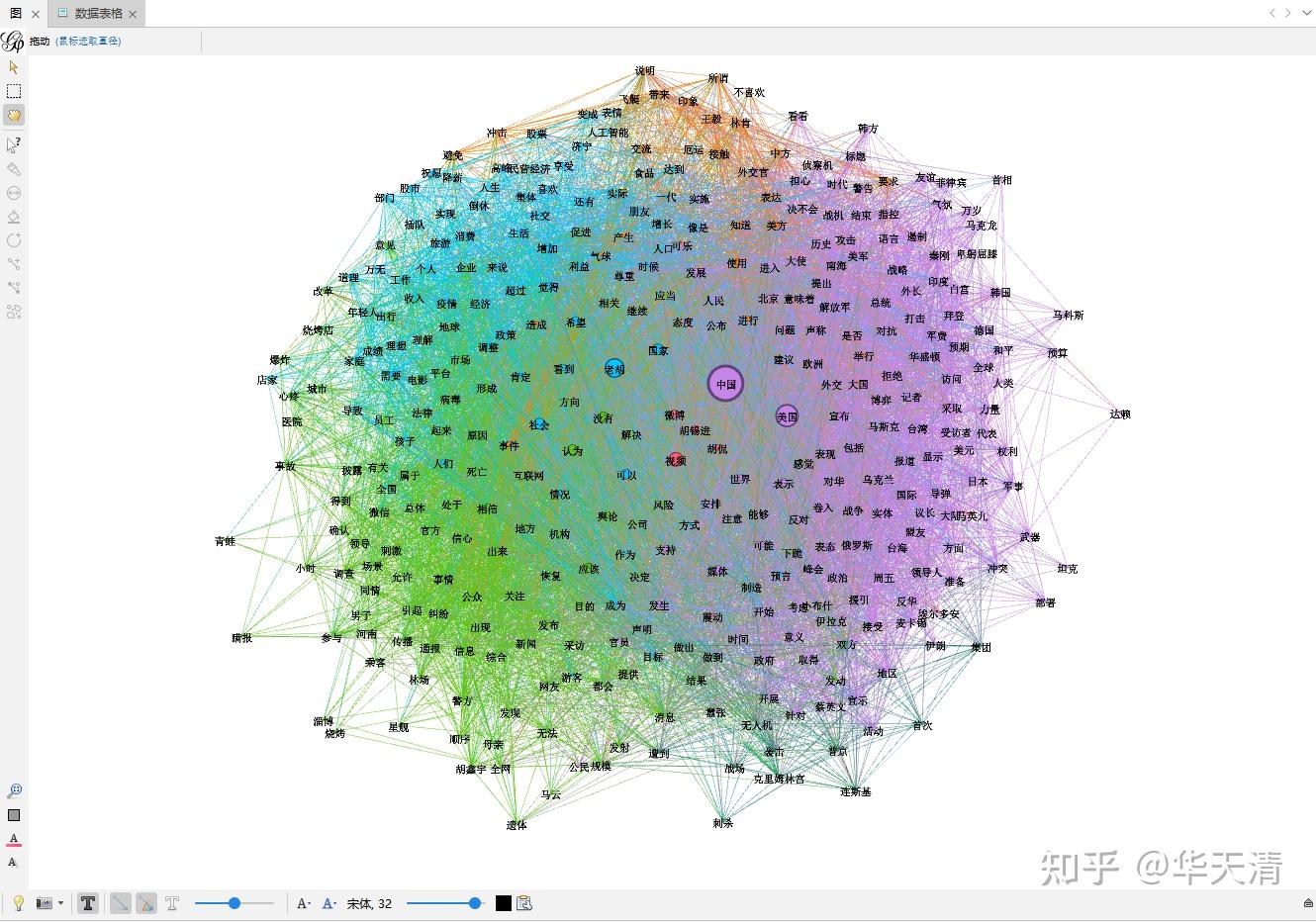 Gephi Force Atlas