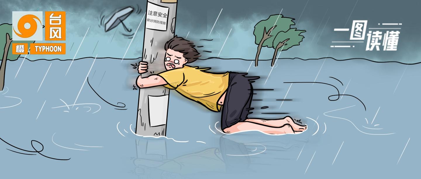 遭遇台风暴雨哪些保险能赔这份实用保险理赔攻略请收好