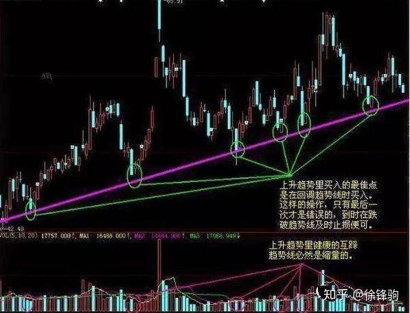 散户高手苦心钻研波段技巧,盈利能力简直无敌