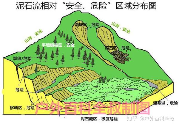 如何在泥石流,山体滑坡,雪崩中存活?