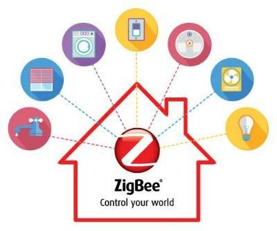 科杰迅浅谈zigbee协议的4类路由机制