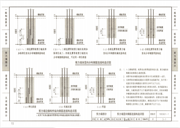 【图集】18g901混凝土结构施工钢筋排布规则三套高清版免费分享