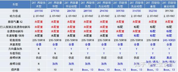 货比货得扔?2020款凯迪拉克xt4中美综合对比