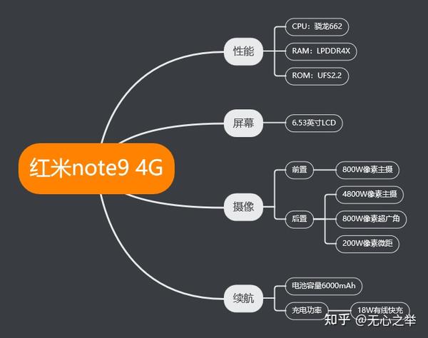 红米note9 4g参数